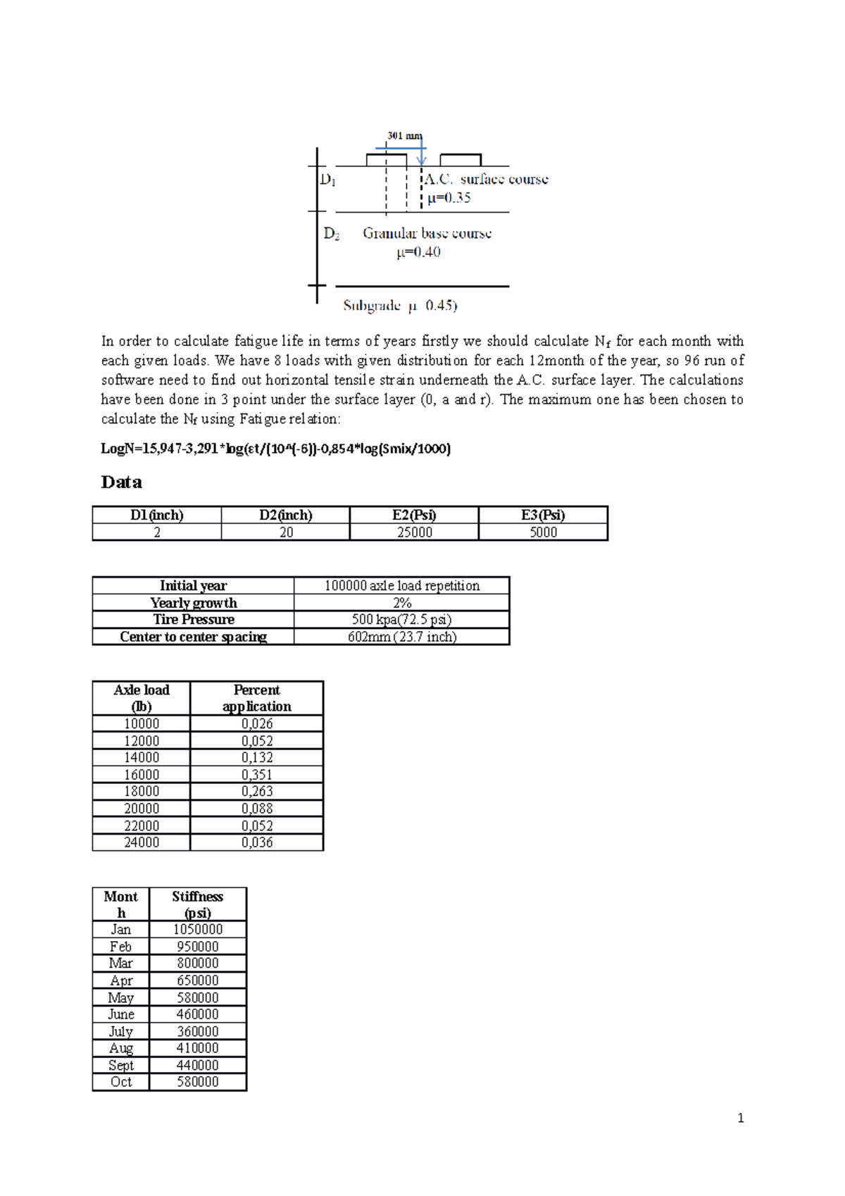 Homework 3 fatigue life in terms of year In order to calculate