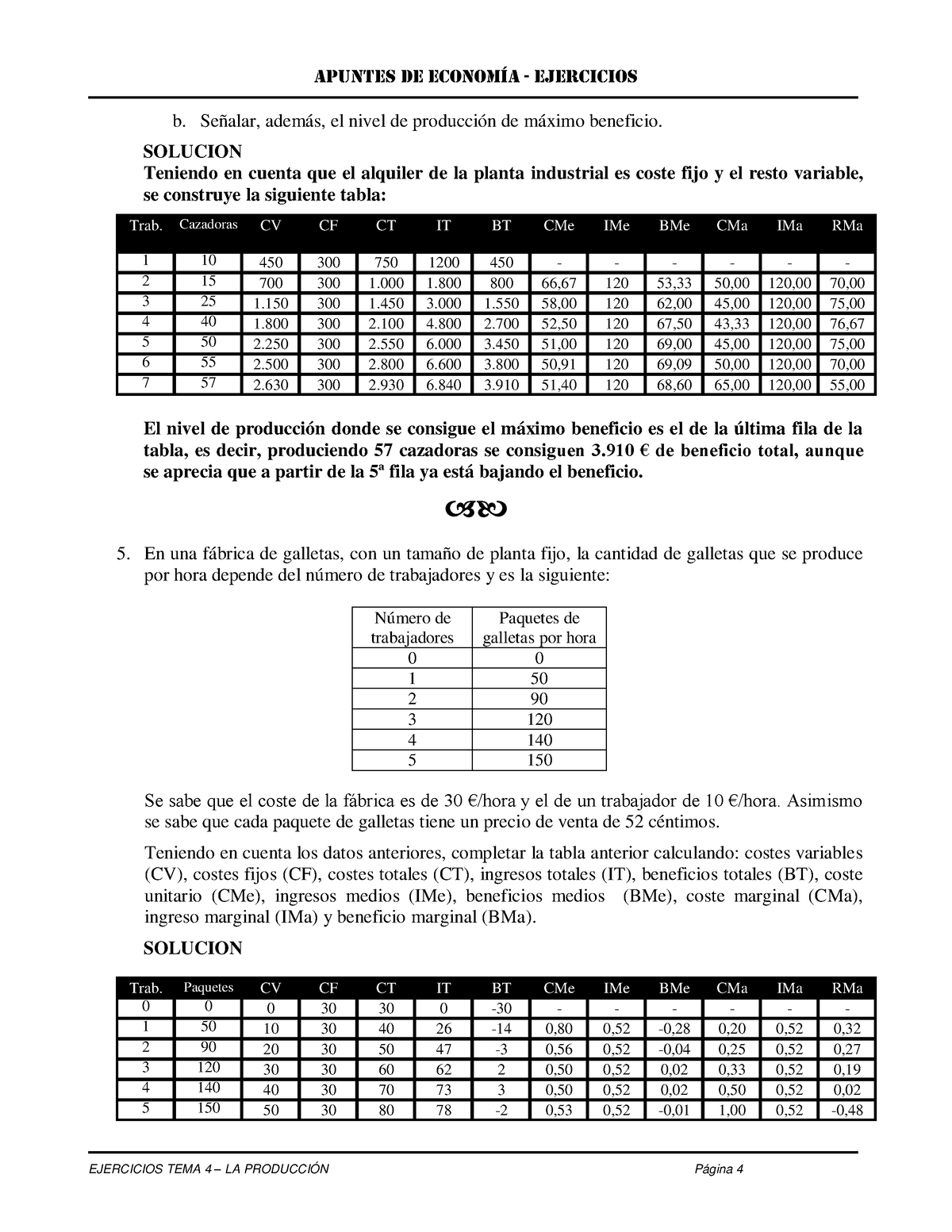 Ejercicios Resueltos Economía 1º Tema 4 4 - APUNTES DE Economía ...