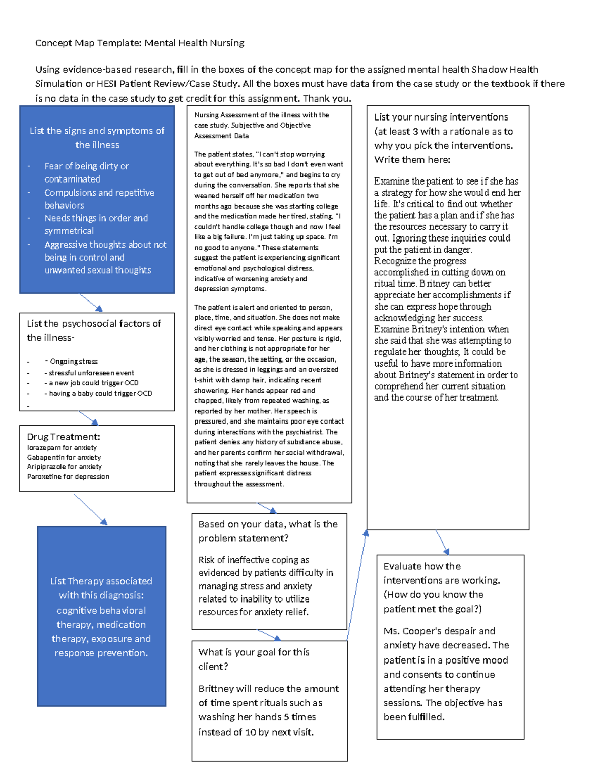 OCDconceptmap - concept map - Concept Map Template: Mental Health ...