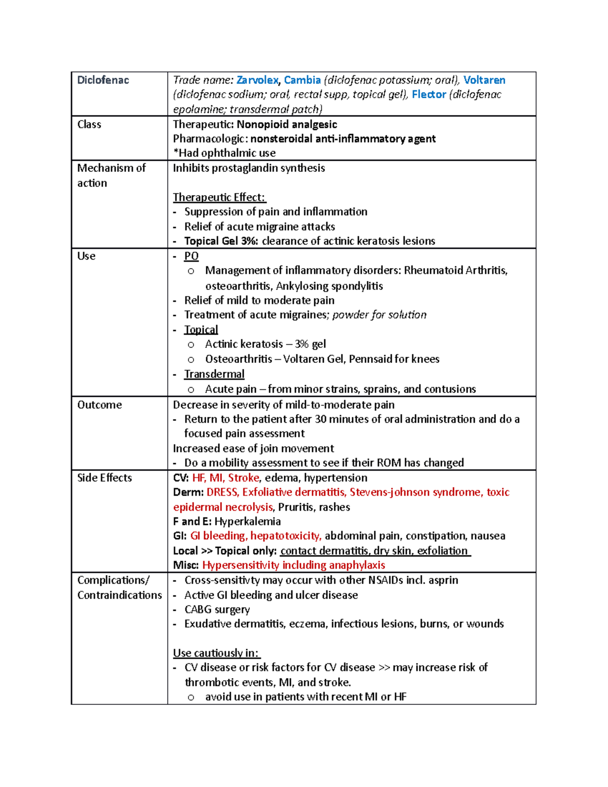 Diclofenac Medication Card For Skills And Clinical Diclofenac Trade   Thumb 1200 1553 