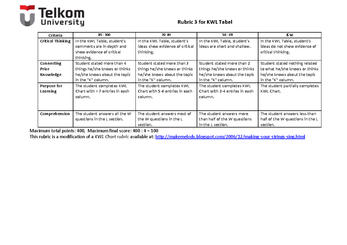[English 1] Rubric 3 - asad,';a,da - Rubric 3 for KWL Tabel Criteria 85 ...