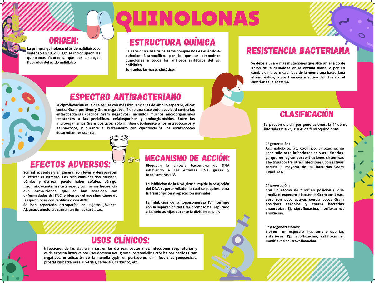 Quinolonas Mapa Conceptual Son Infrecuentes Y En General Son Leves   Thumb 1200 906 