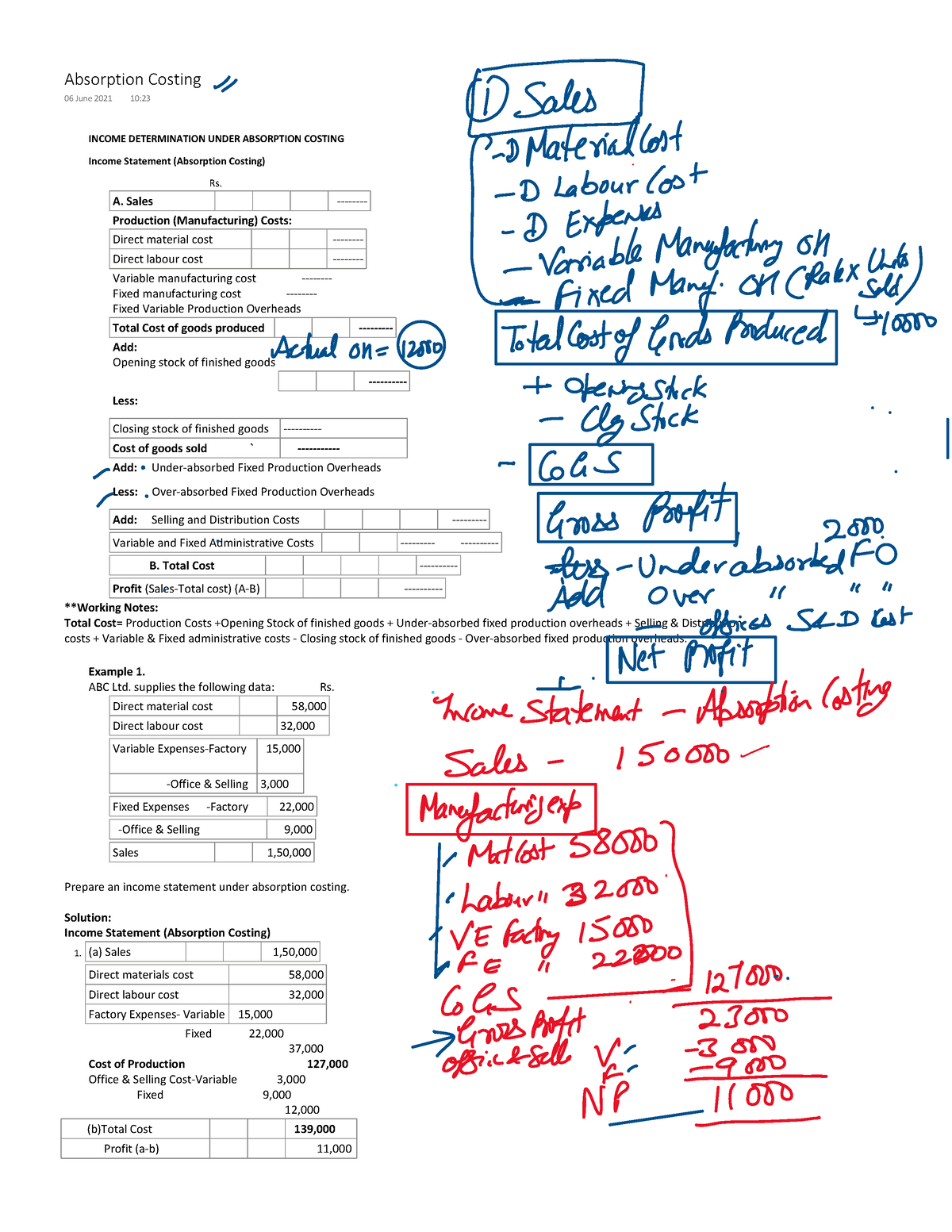 absorption-variable-costing-income-determination-under-absorption