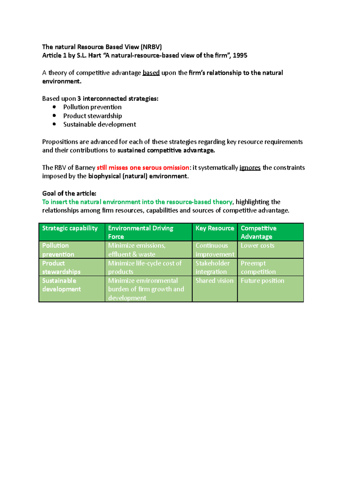The natural Resource Based View - Hart “A natural-resource-based view ...