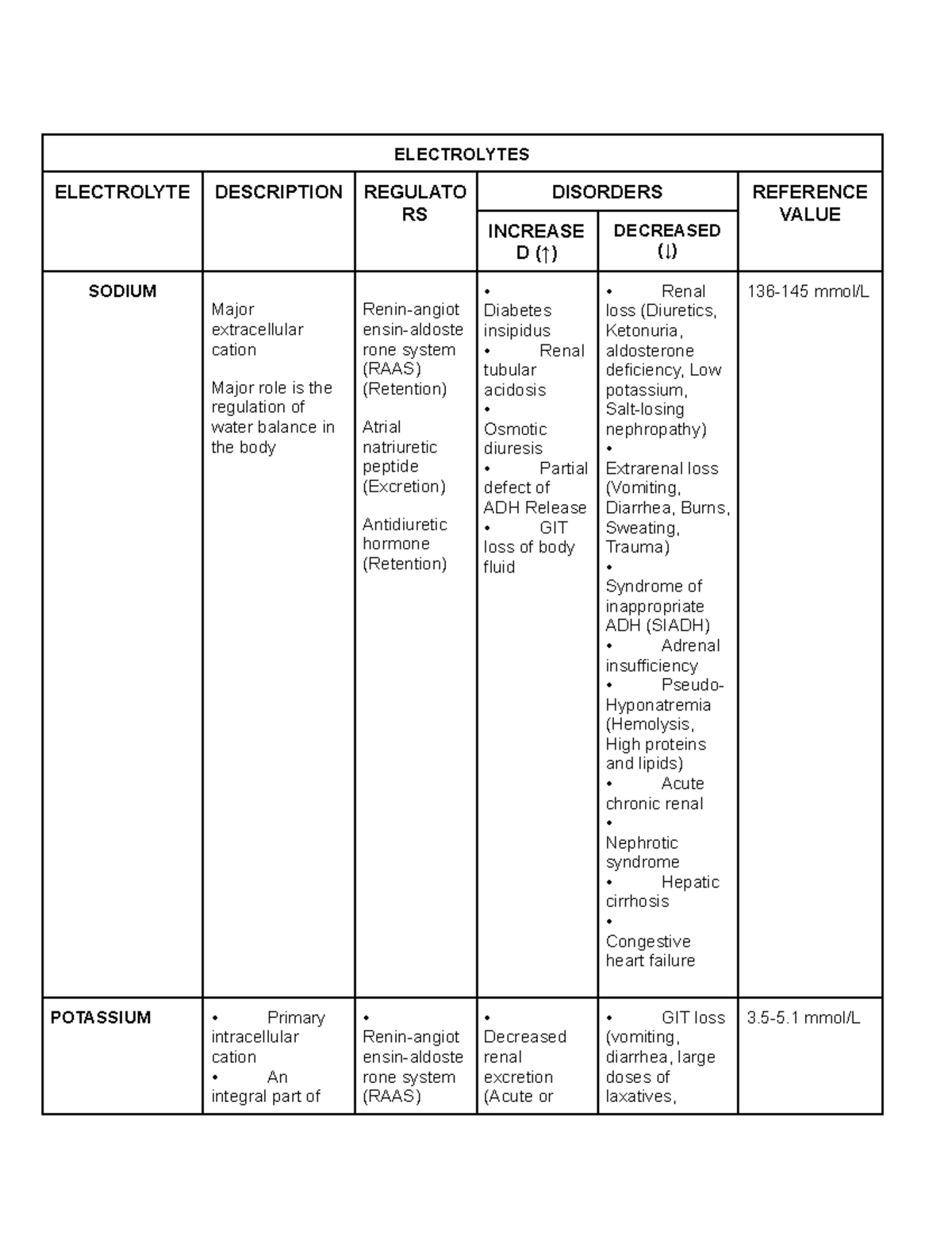 Summary on the topic Electrolytes - ELECTROLYTES ELECTROLYTE ...