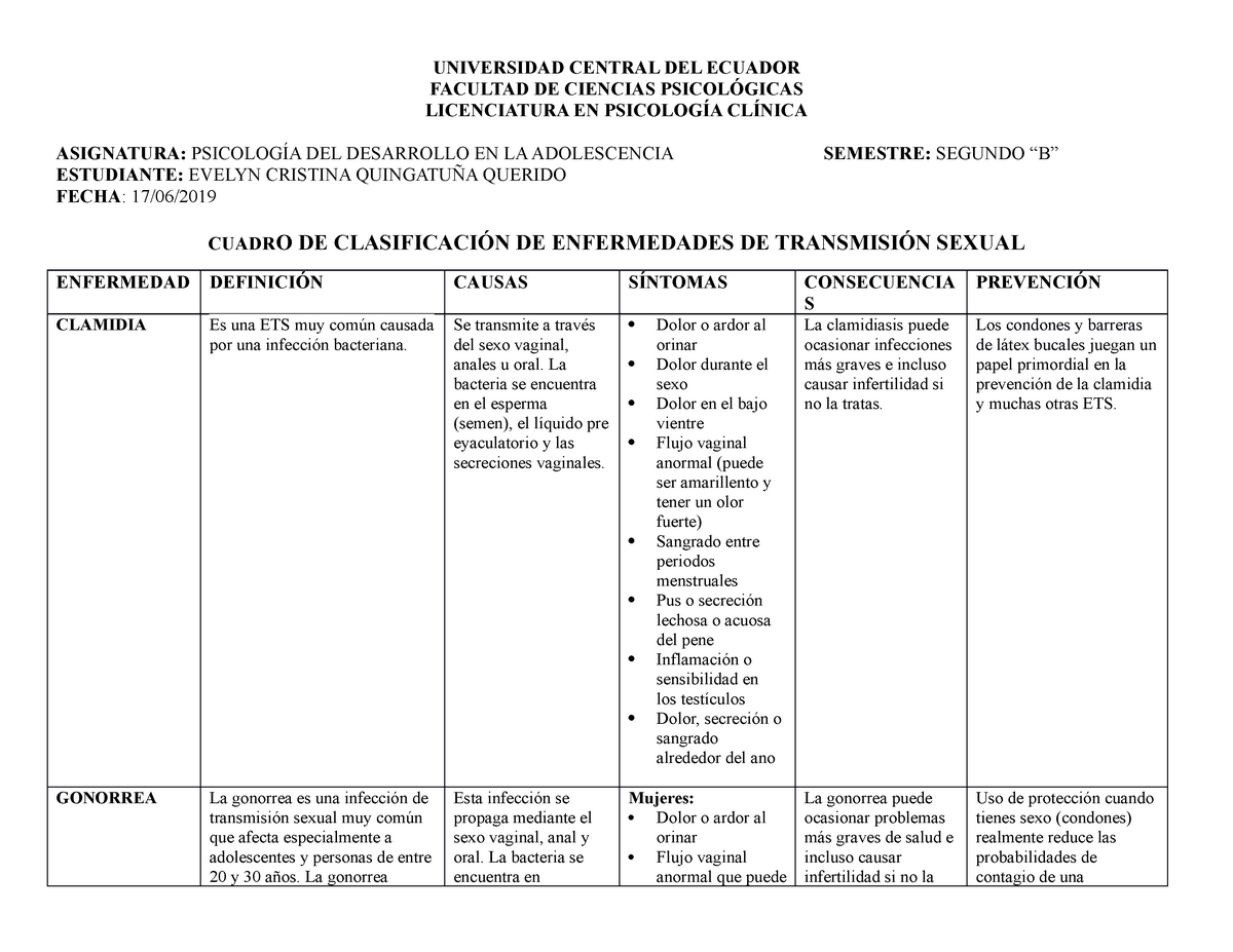 Cuadro DE Clasificación DE Enfermedades DE Transmisión Sexual UNIVERSIDAD CENTRAL DEL ECUADOR