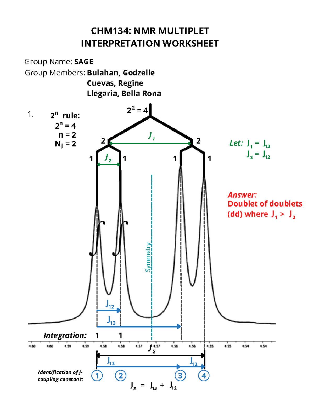SAGE NMRMultiplet interpretation of spectrum and IR interpretattion