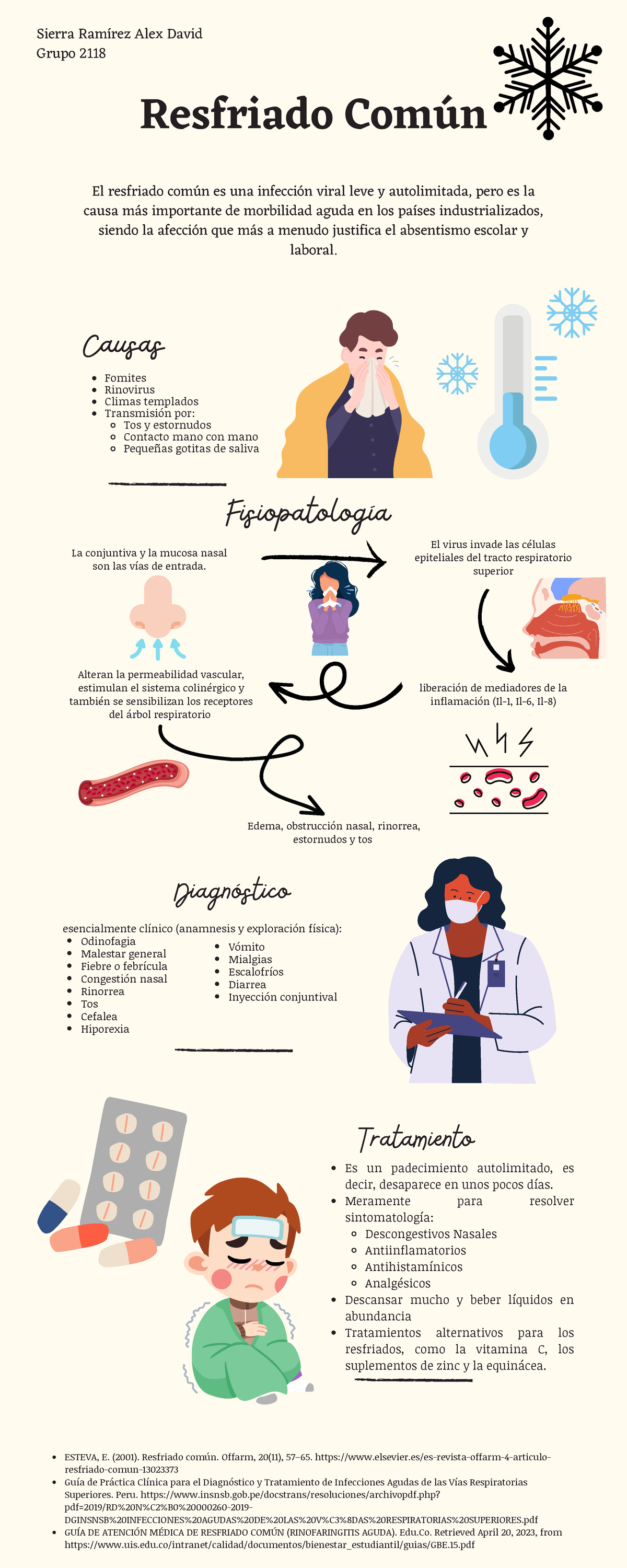 Infografía Resfriado Común Fomites Rinovirus Climas Templados Transmisión Por Tos Y 2972