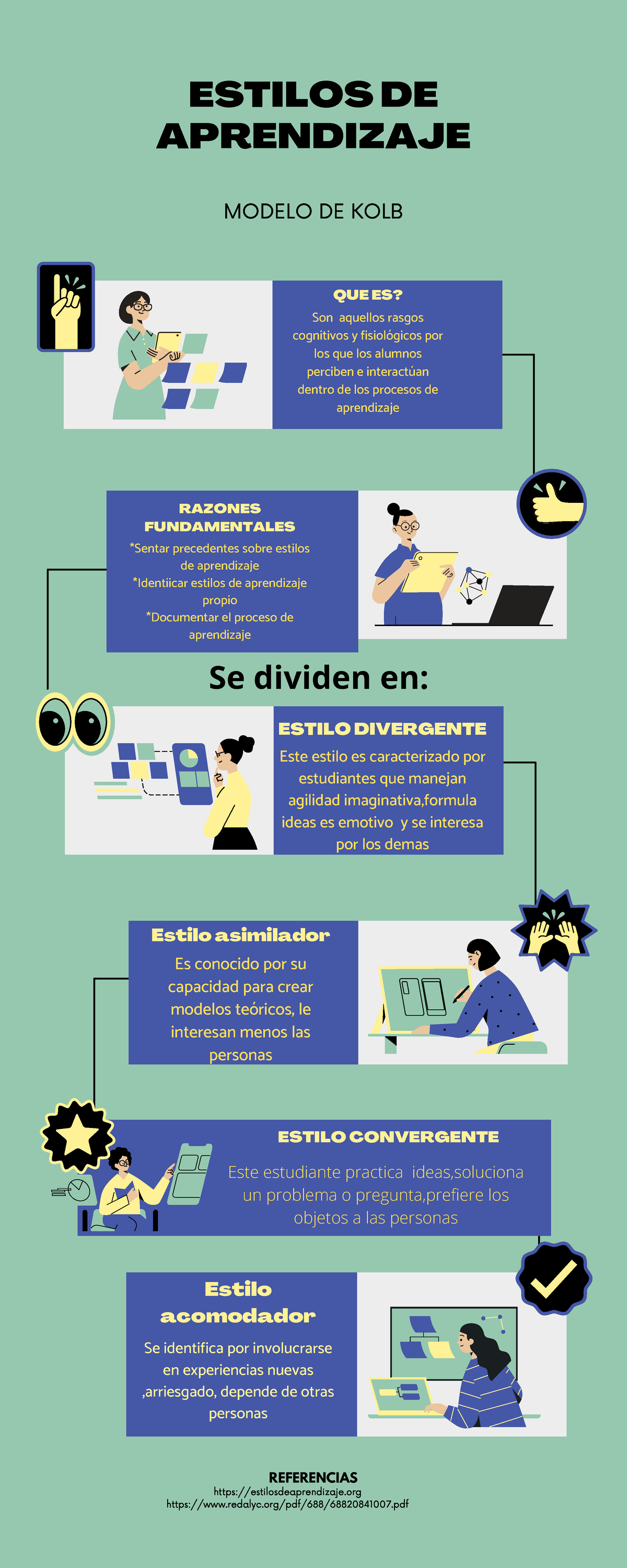 Estilos DE Aprendizaje - MODELO DE KOLB ESTILOS DE APRENDIZAJE wwwhttps ...