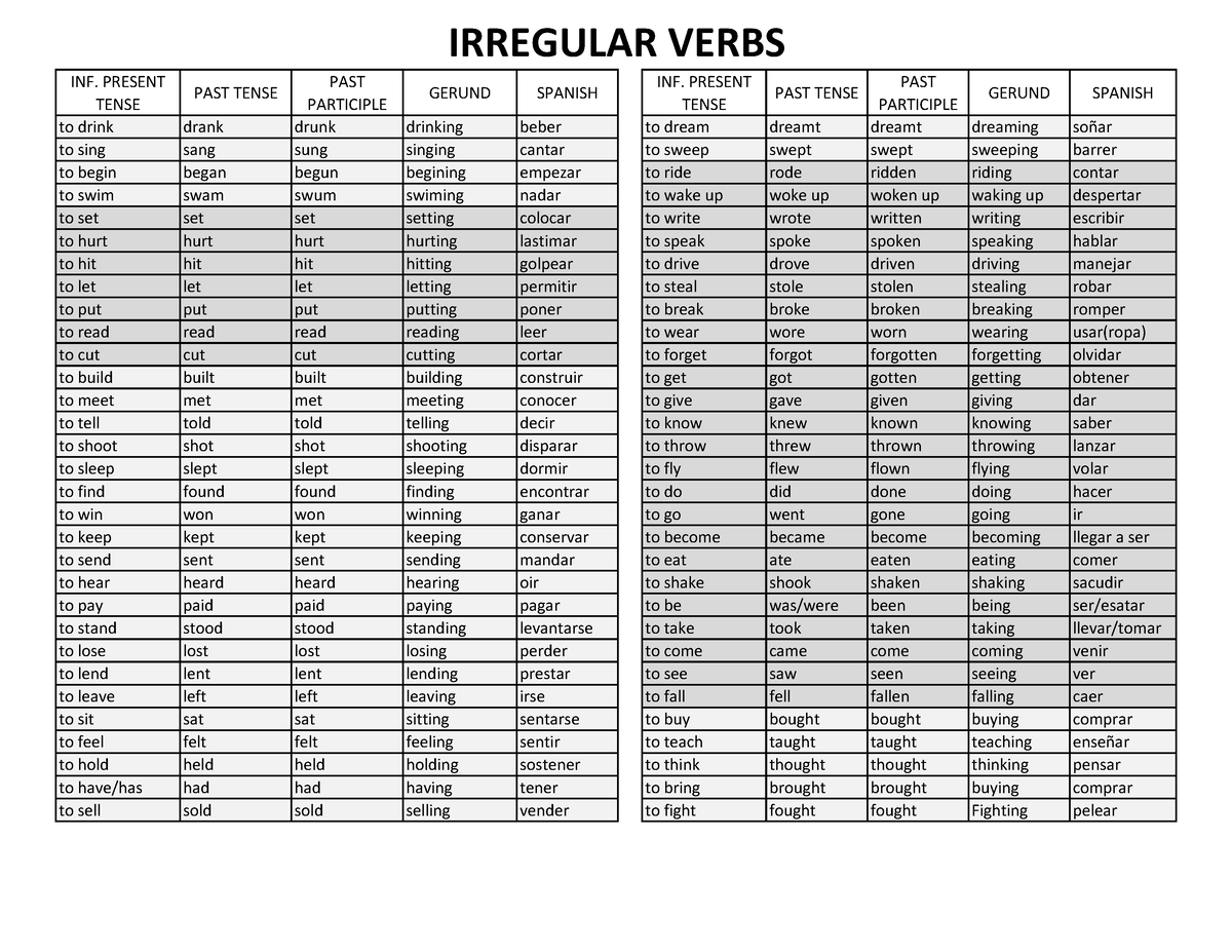 list-of-verbs-lista-inf-present-tense-past-tense-past-participle