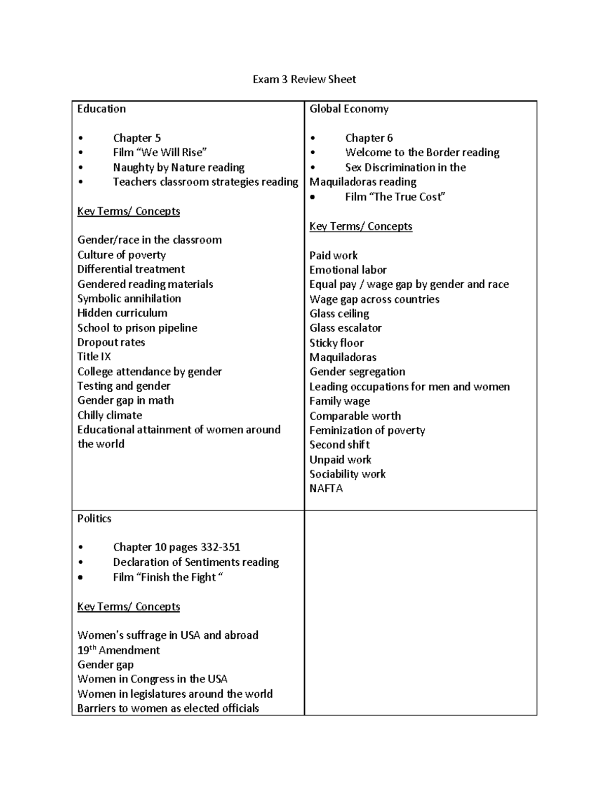 Exam 3 Review Sheet - Dr. Sabina - Exam 3 Review Sheet Education ...