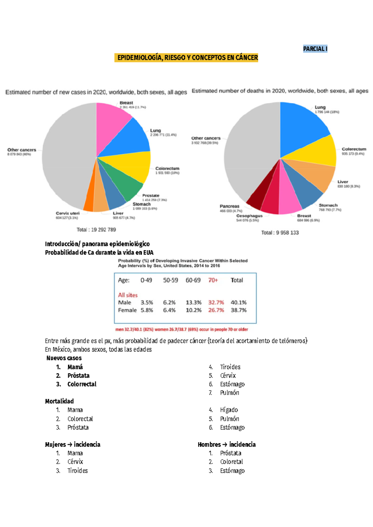 Oncolog A Conceptos Generales Parcial I Epidemiolog A Riesgo Y Conceptos En C Ncer