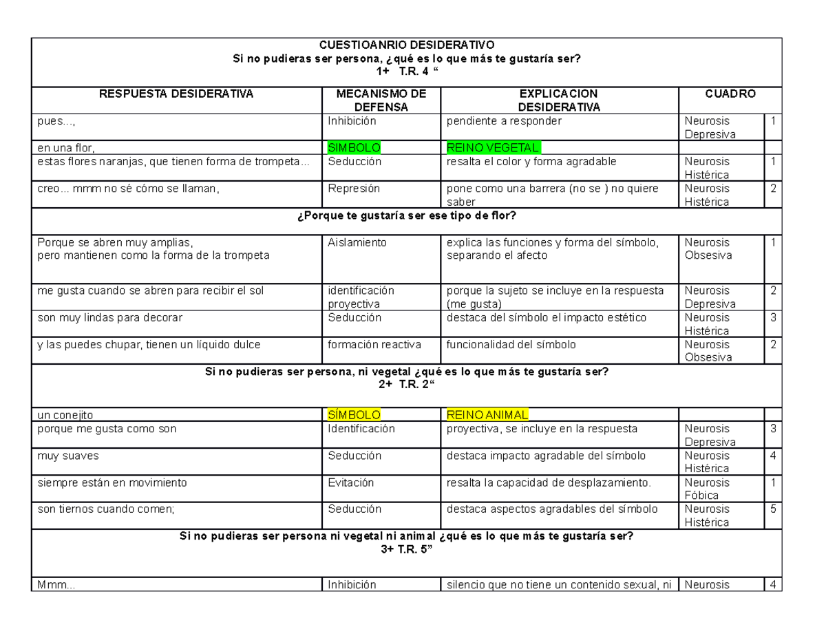cuestionario desiderativo _ caso leonel_mecanismos de defensa -  CUESTIOANRIO DESIDERATIVO Si no - Studocu
