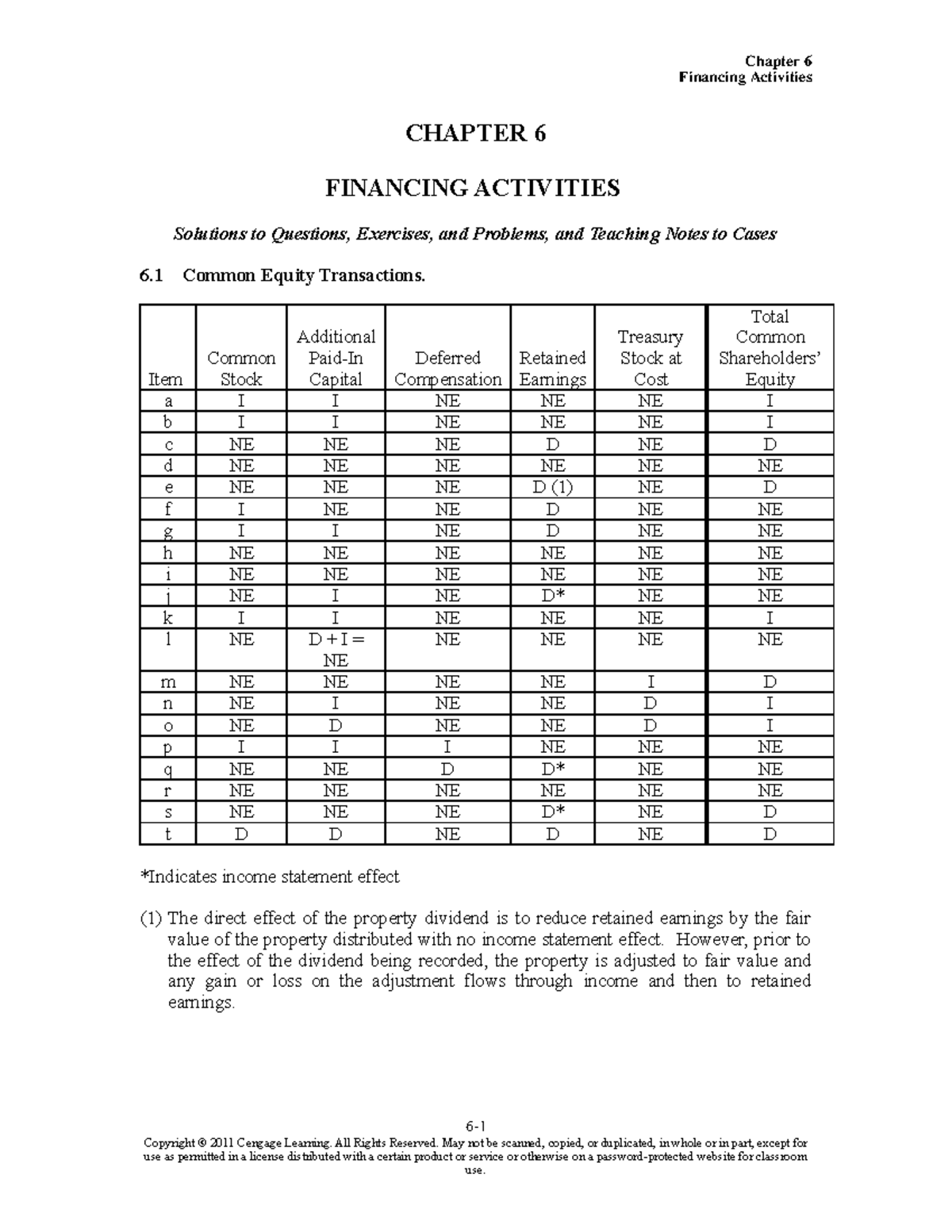 Chapter 06Sol-7e2010 F - Financing Activities CHAPTER 6 FINANCING ...