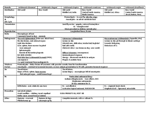 Para Final Exam Charts - Fasciola hepatica Fasciolopsis buski “Liver ...