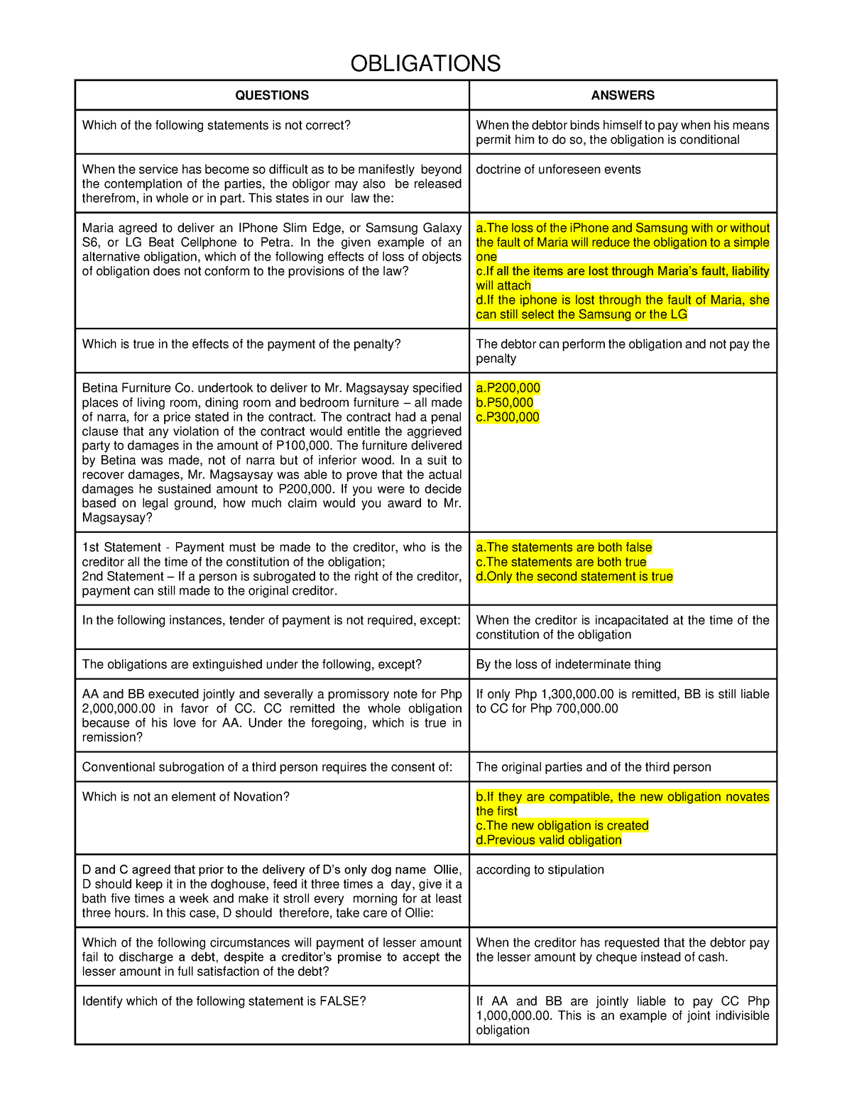 RFBT ComprehensiveComprehensive - OBLIGATIONS QUESTIONS ANSWERS Which ...