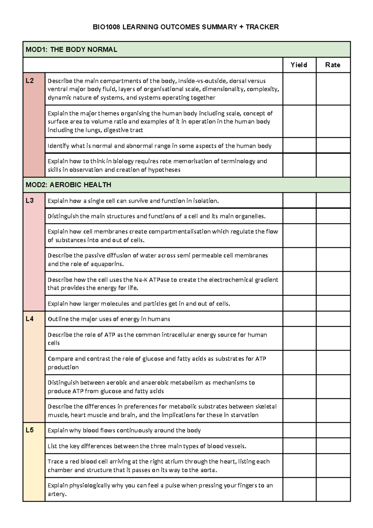 BIO1008 learning outcomes sheet with learning objectives - BIO1008 ...