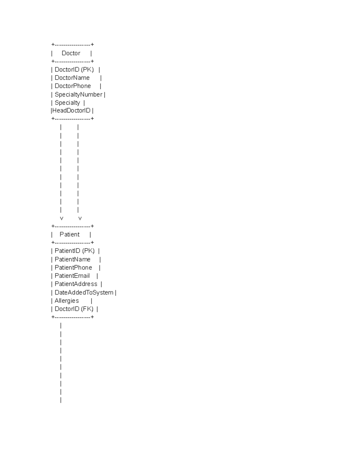 ER Diagram - +-+ | Doctor | +-+ | DoctorID (PK) | | DoctorName ...