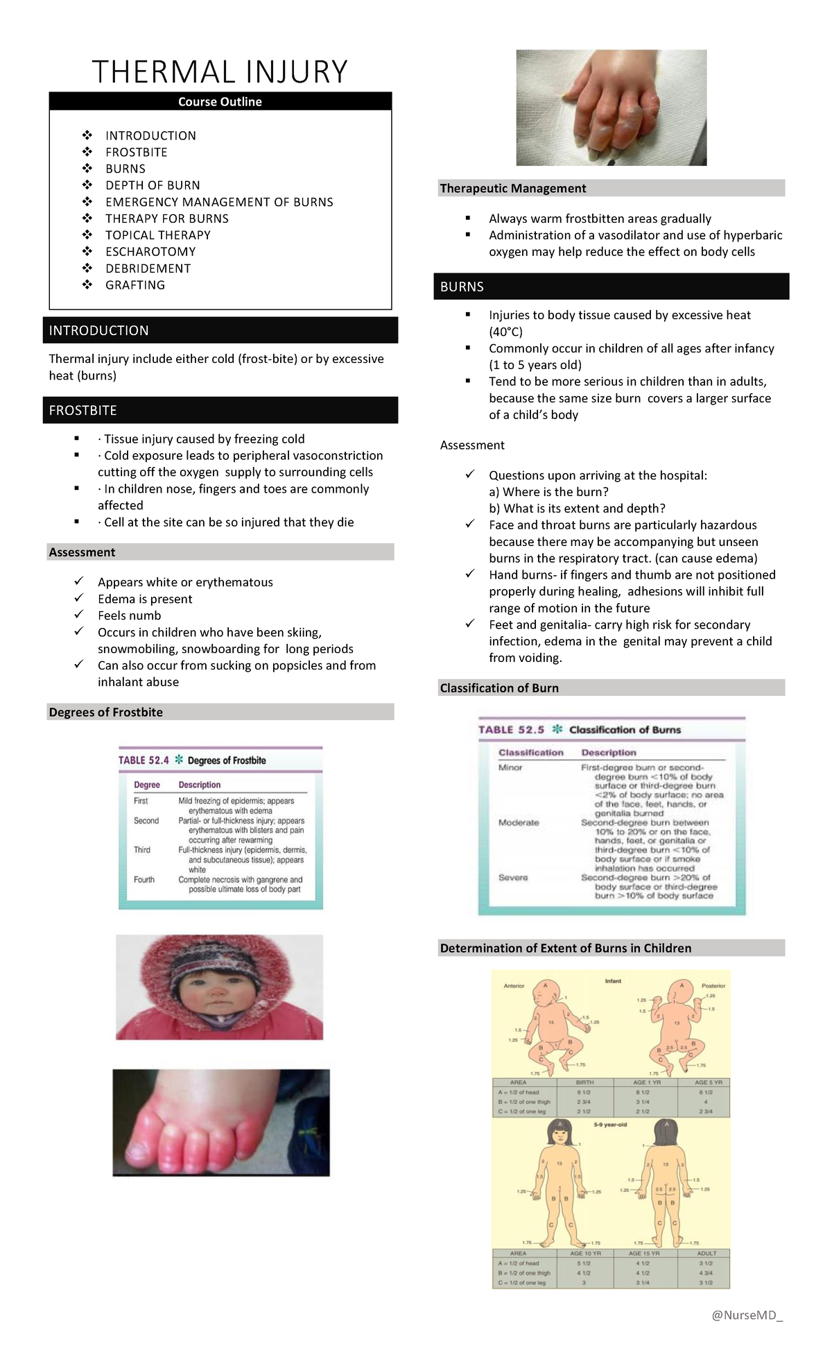 03 Thermal Injury - Lecture Materials from Nursing Learning Materials ...