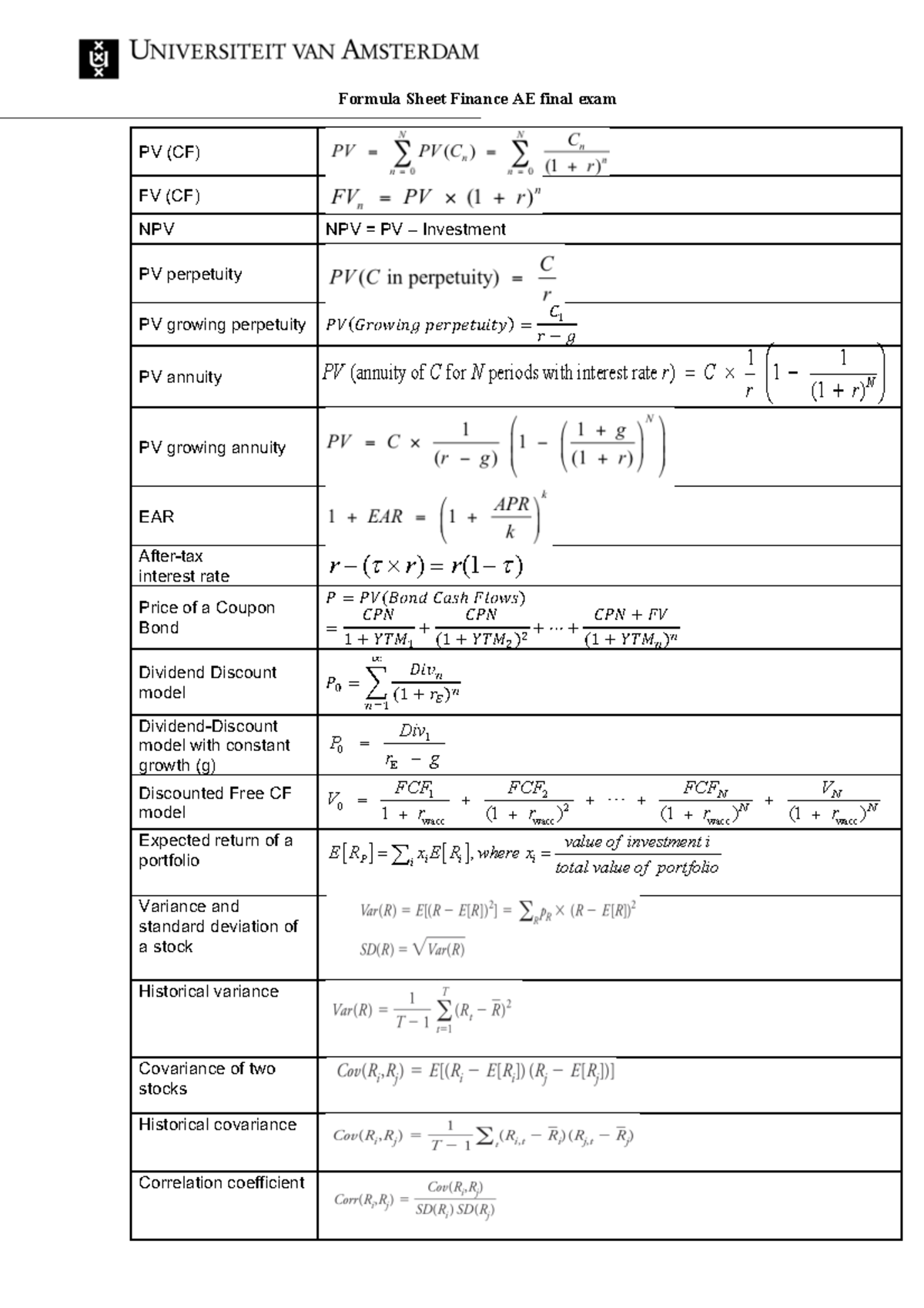 Formula+Sheet final exam - Formula Sheet Finance AE final exam PV (CF ...