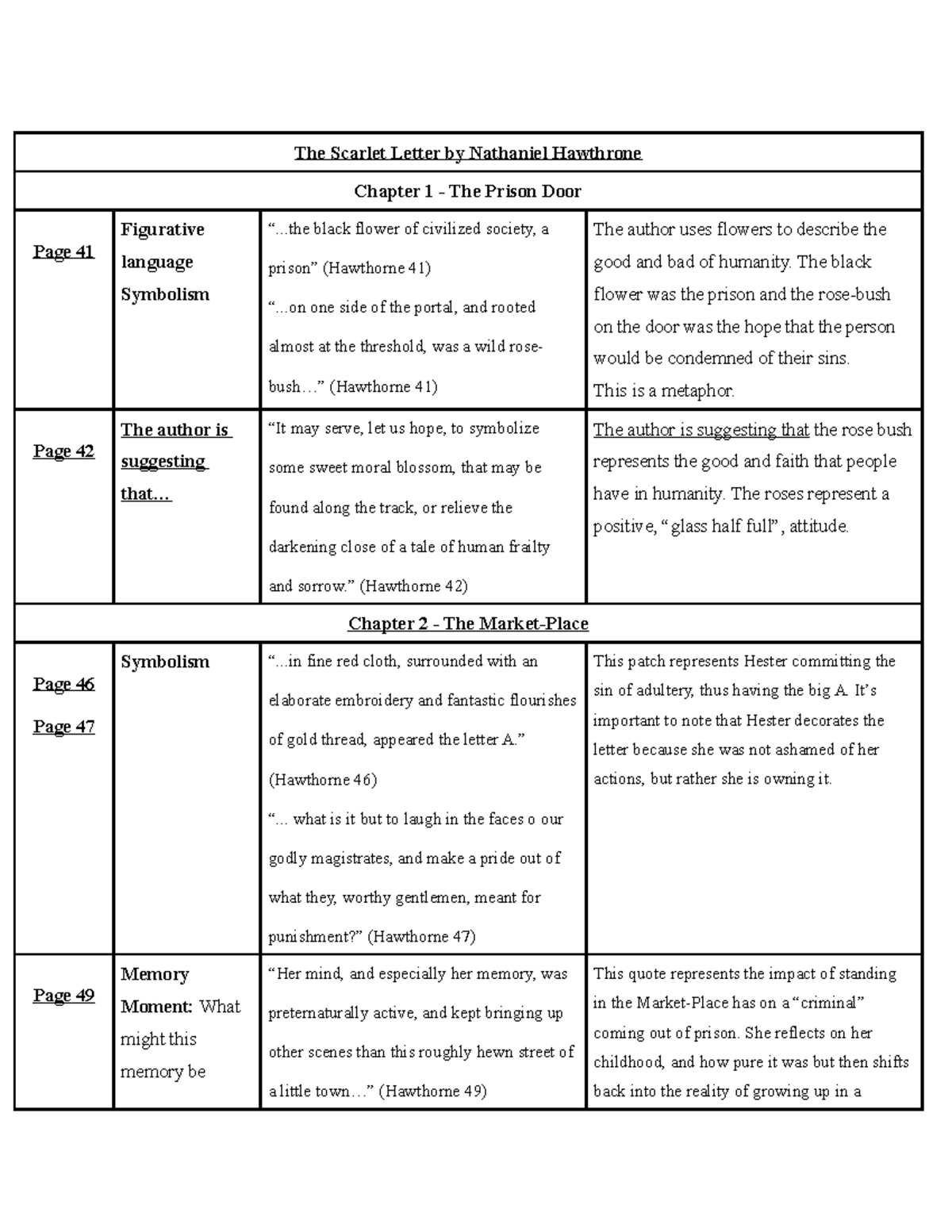 The Scarlet Letter Notes Chapters 1-5 - The Scarlet Letter by Nathaniel ...