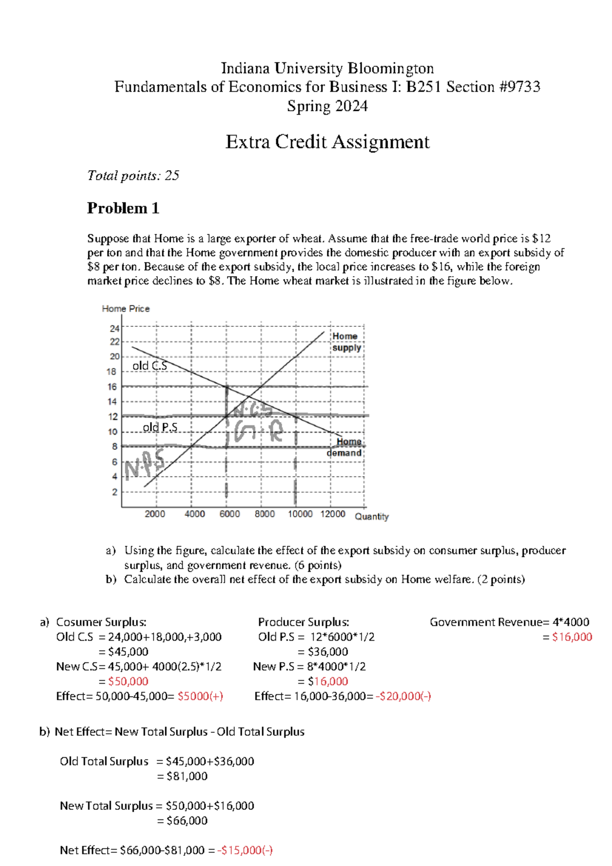 Extra Credit - Indiana University Bloomington Fundamentals Of Economics ...