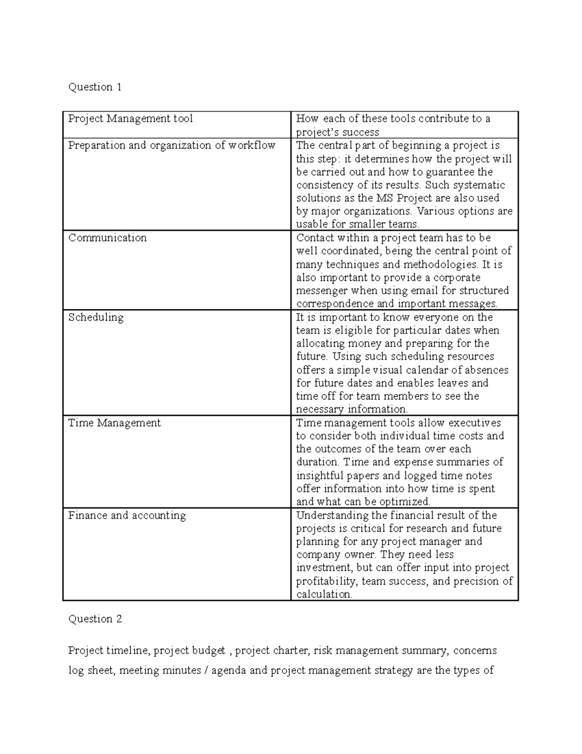 Porject mgmt - anything - Question 1 Project Management tool How each ...