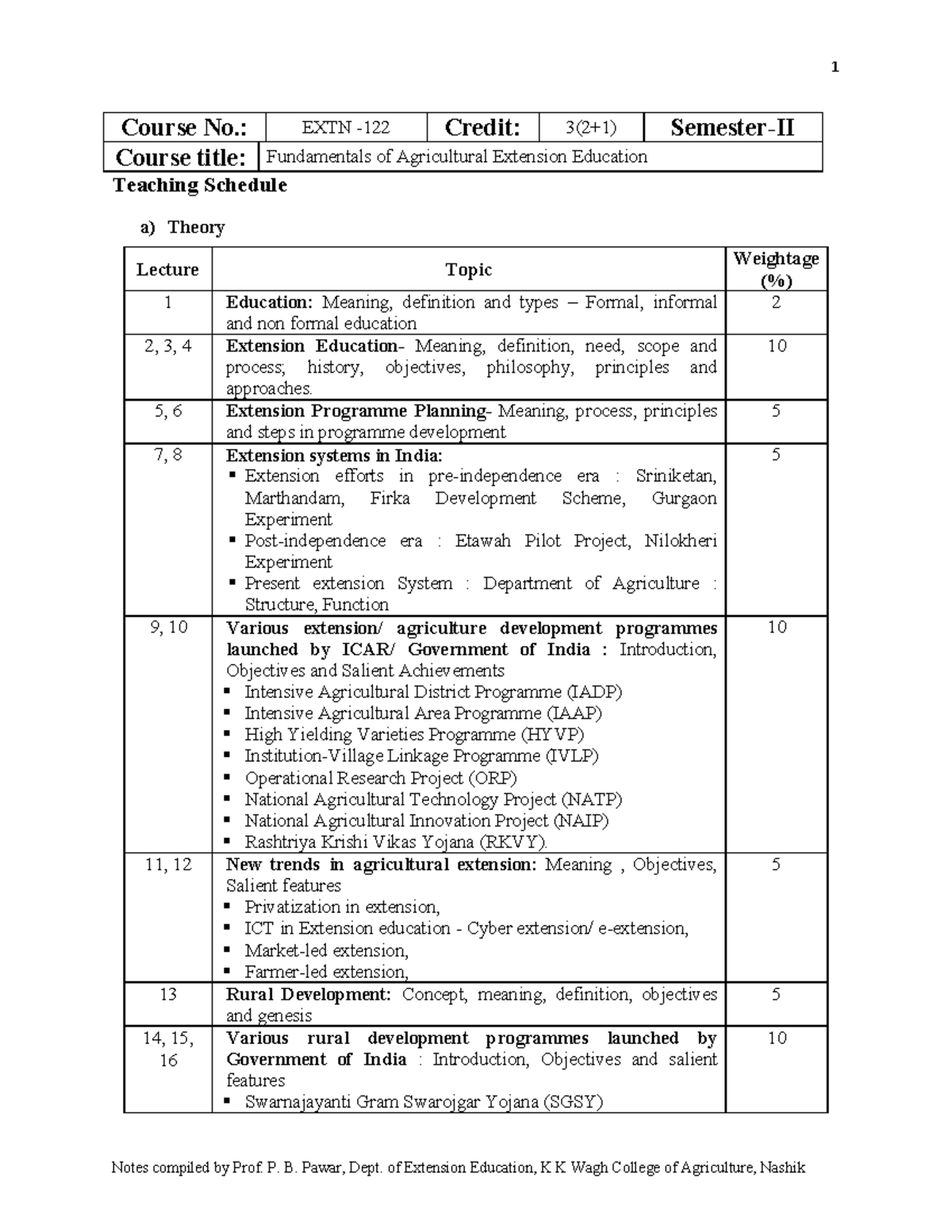Fundamentals of Extension Education Course No. EXTN 122 Credit 3(2