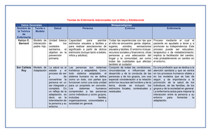 Teorías de Enfermería en el Niño y Adolescente - Teorías de Enfermería  relacionadas con el Niño y - Studocu