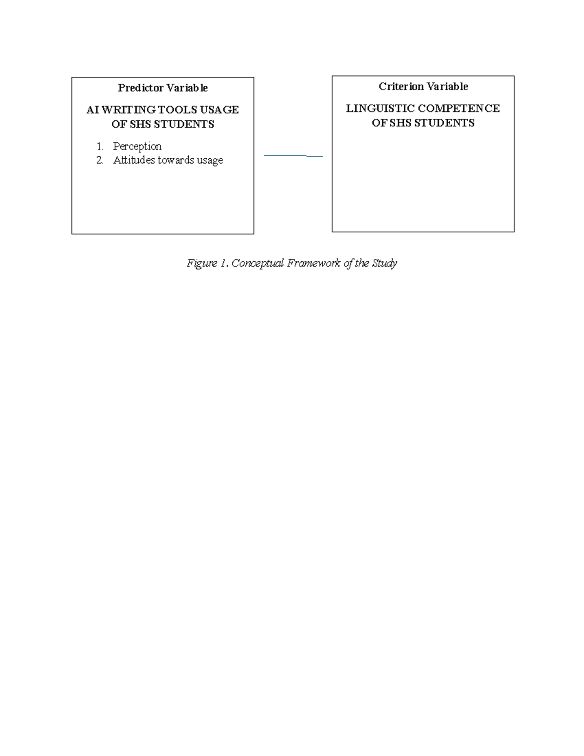Figure 1. conceptual framework social psychology Figure 1