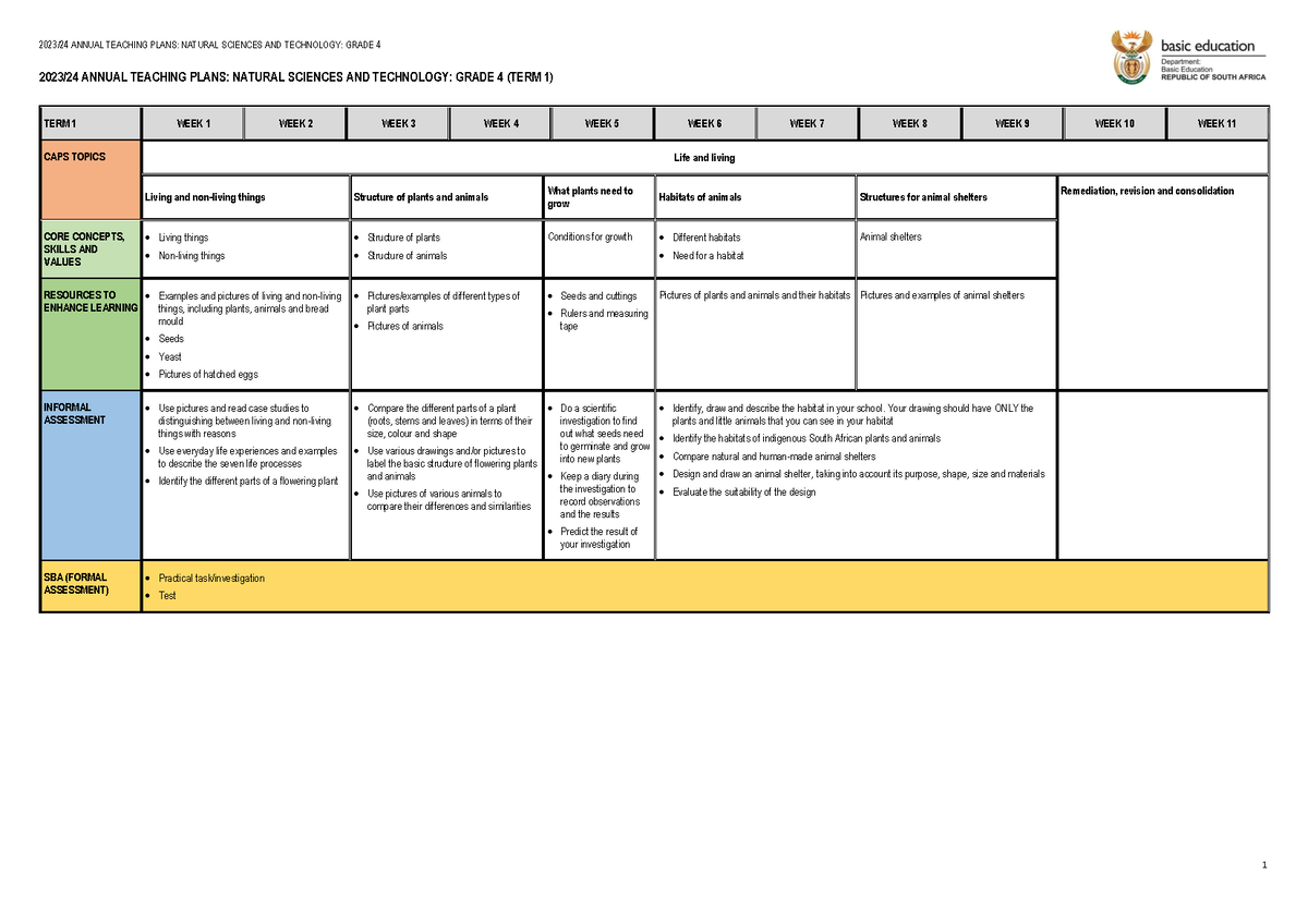 ATP Gr 4 NS Technology 2023/24 ANNUAL TEACHING PLANS NATURAL