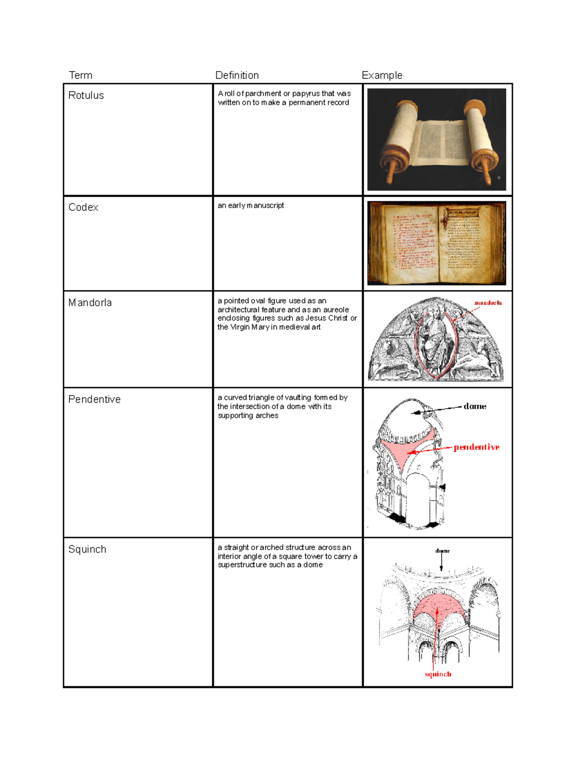 Art history final study guide Term Definition Rotulus A roll of