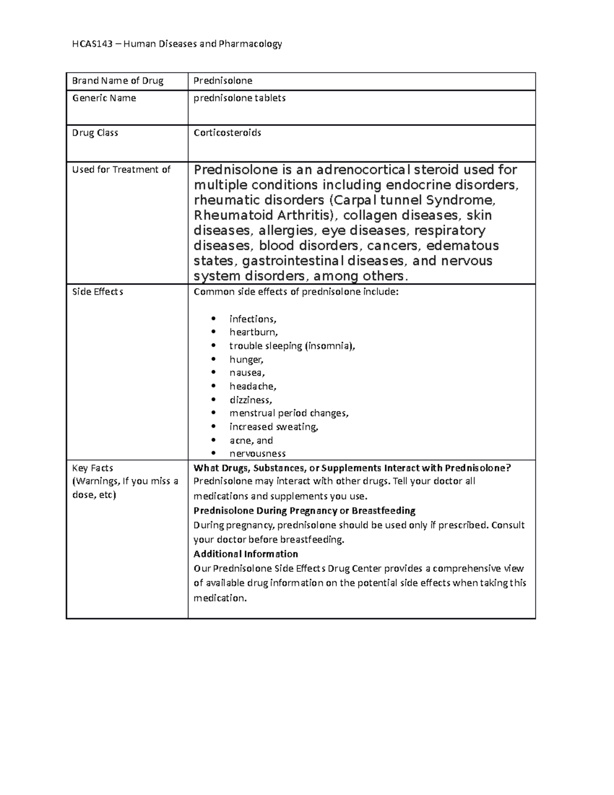 Hcas Drug Card Template Hcas Human Diseases And Pharmacology