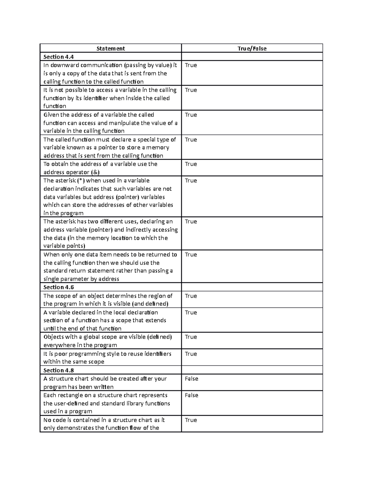 Lab05 True/False - Statement True/False Section 4. In downward ...