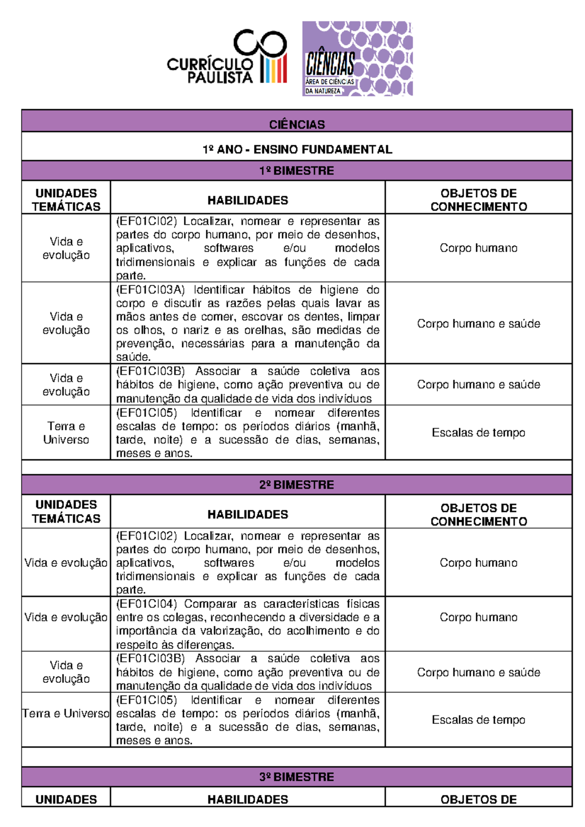 Habilidades essenciais Anos Iniciais Ciências - CIÊNCIAS 1º ANO ...