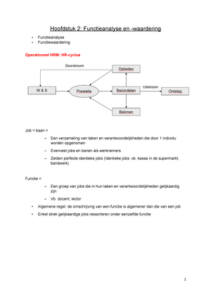 Oefeningen Hoofdstuk 1 - OEFENINGEN HOOFDSTUK 1 OEF 1 Het HR ...