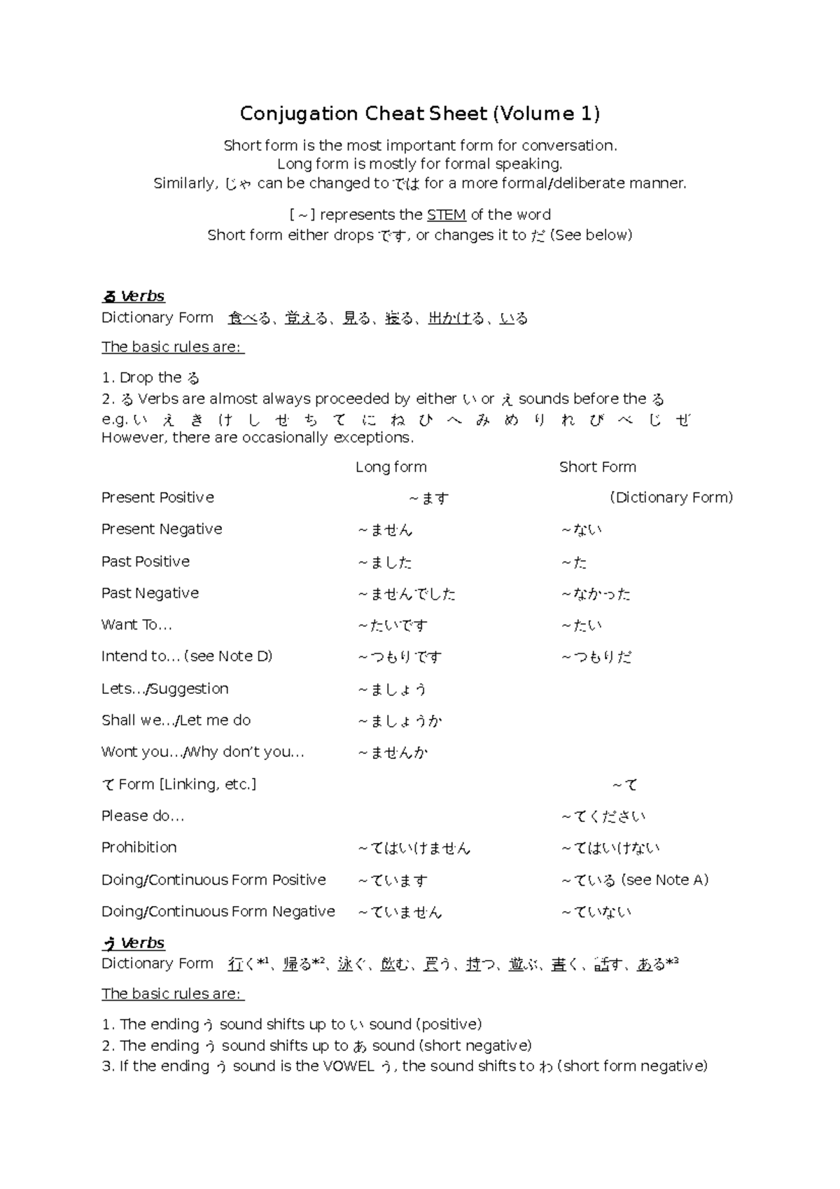 Genki 1 Conjugation rules - Conjugation Cheat Sheet (Volume 1) Short ...