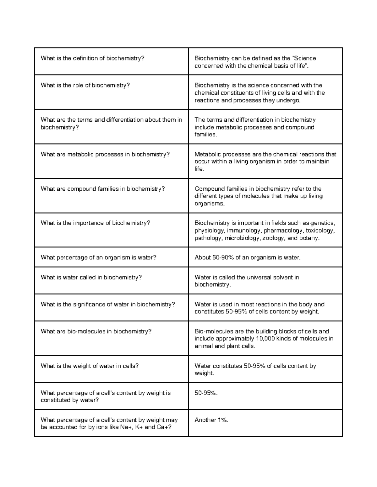 C1 Biochem - What is the definition of biochemistry? Biochemistry can ...