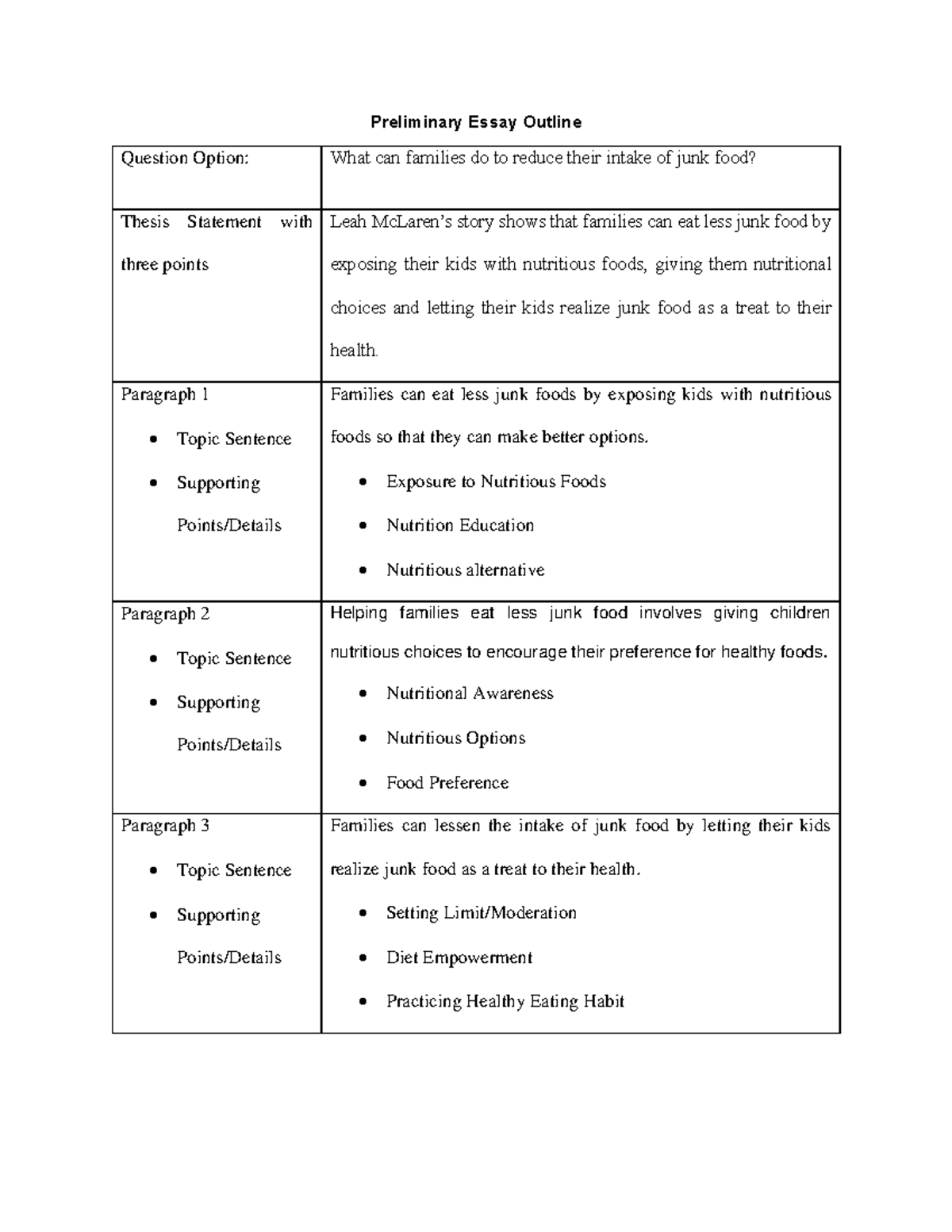 Preliminary Essay (Banning Junk Food) - Preliminary Essay Outline ...
