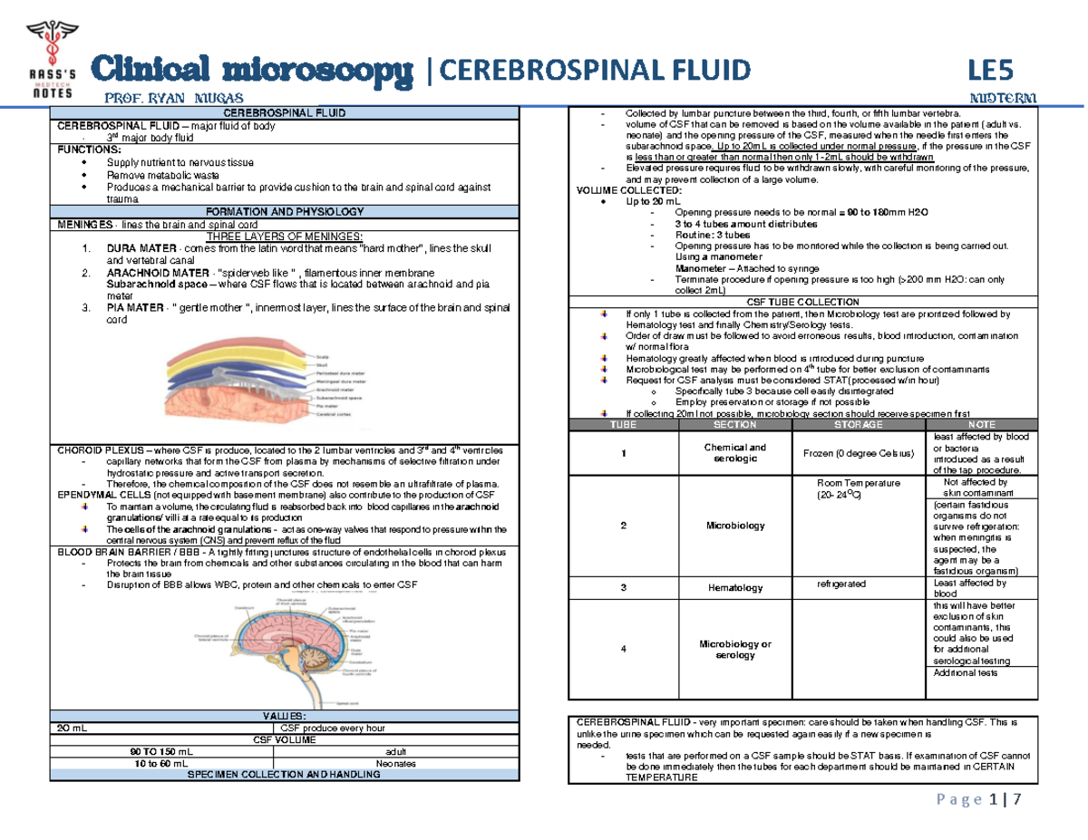 Cerebrospinal Fluid V2 - PROF. RYAN MUGAS MIDTERM CEREBROSPINAL FLUID ...