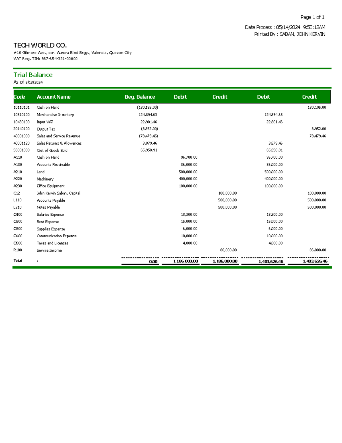 Smartbooks Trial Balance - Date Process : 05/14/2024 9:50:13AM Printed ...