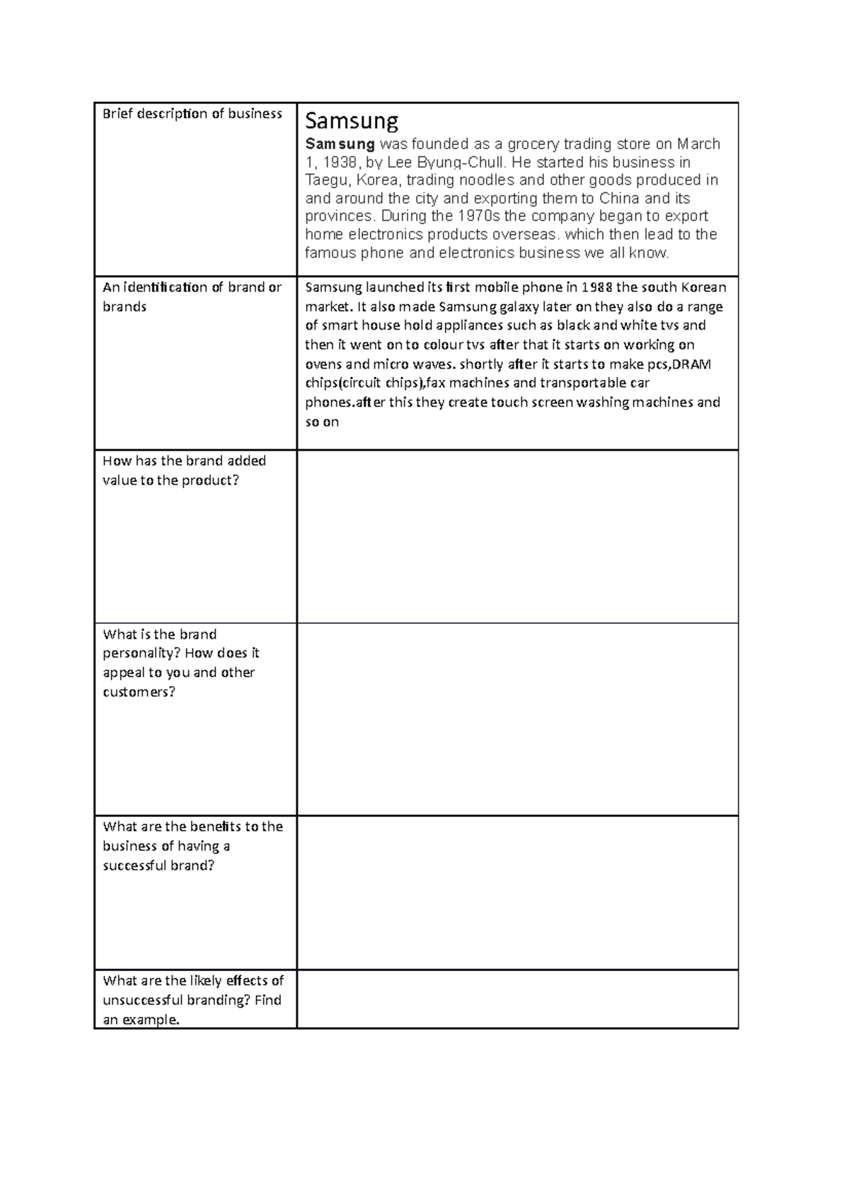 Task 1 Writing frame business studies (samsung) - Brief description of ...