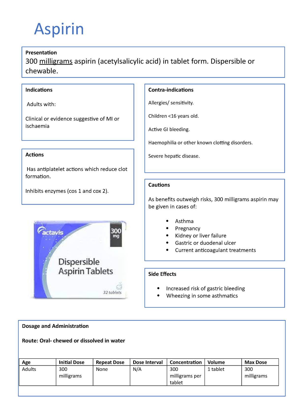 Aspirin cheat sheet for understanding technician drugs Dosage and