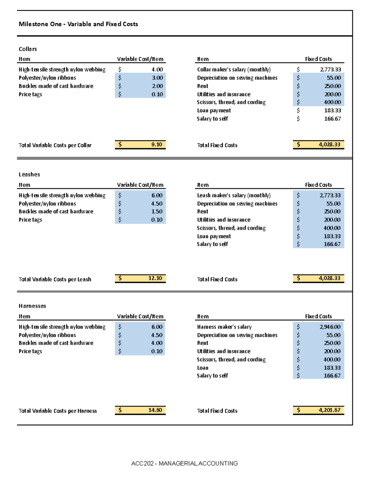 ACC 202 Project Workbook - Variable And Fixed Costs - ACC202 ...