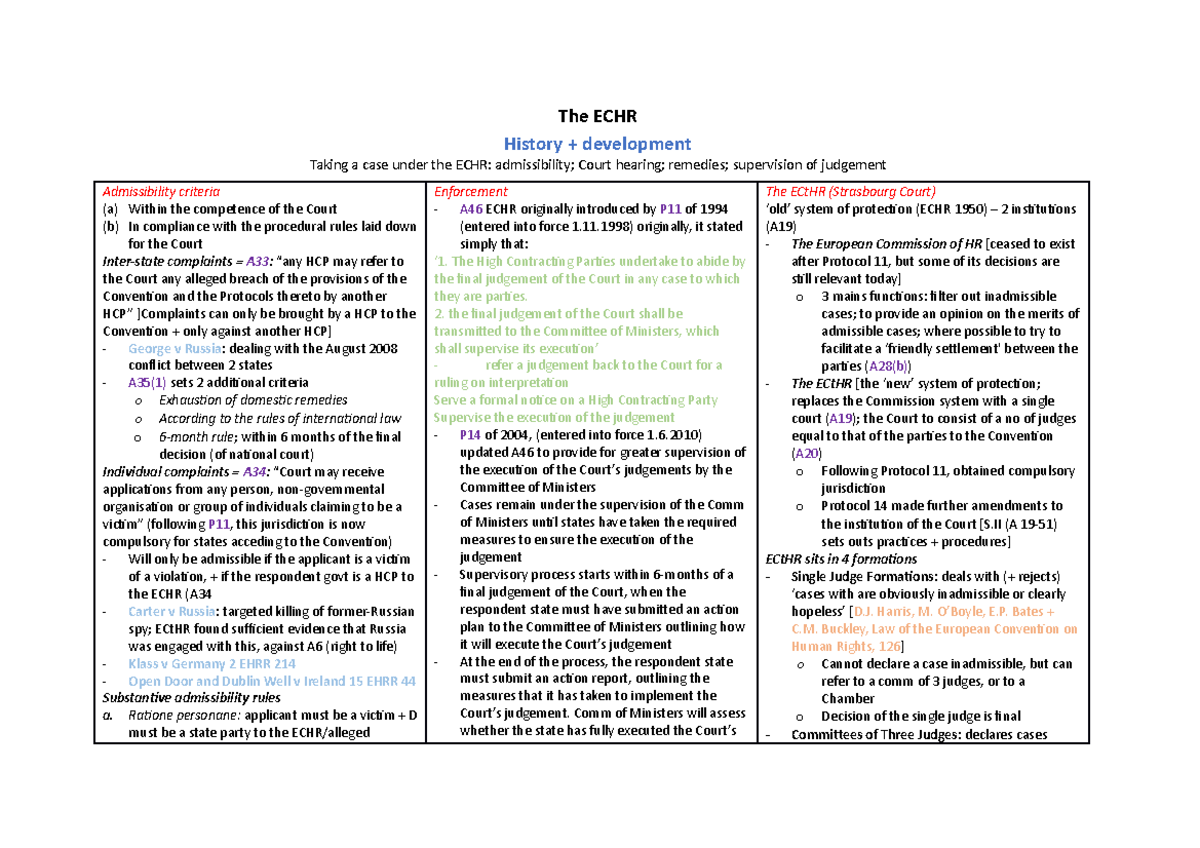 The ECHR - Summary - The ECHR History + Development Taking A Case Under ...