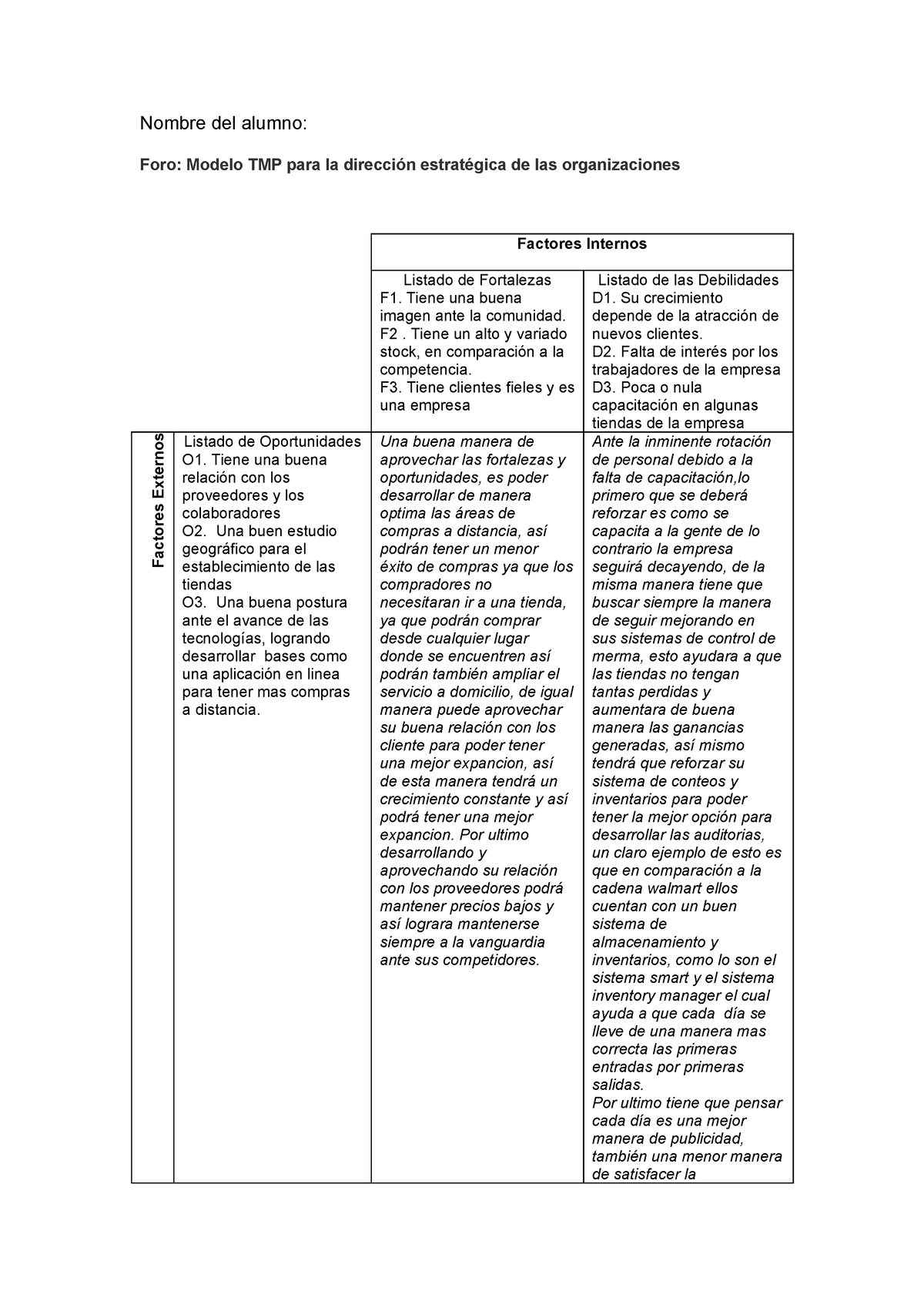 Modelo TMP para la dirección estratégica de las organizaciones - Nombre del  alumno: Foro: Modelo TMP - Studocu