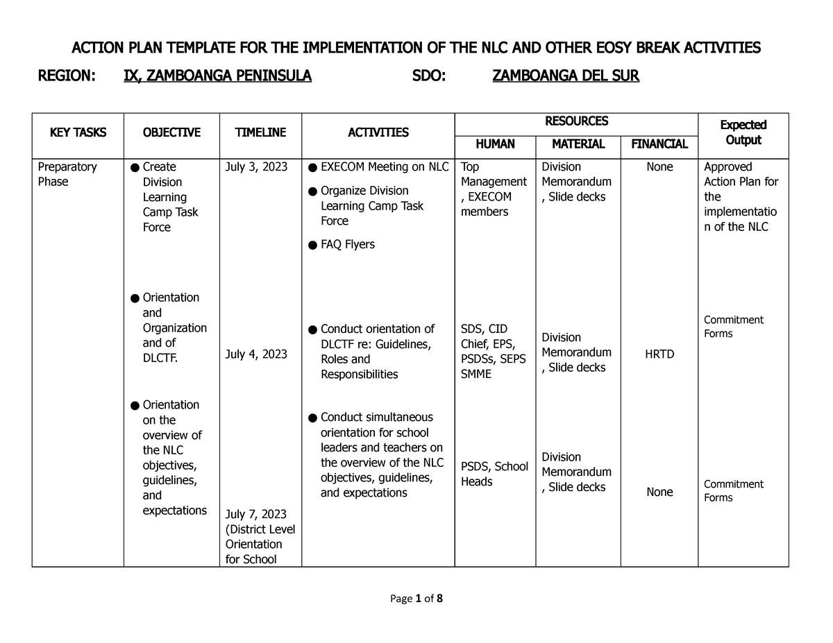 Action Plan Template NLC Orientation ZDS REGION IX ZAMBOANGA   Thumb 1200 927 