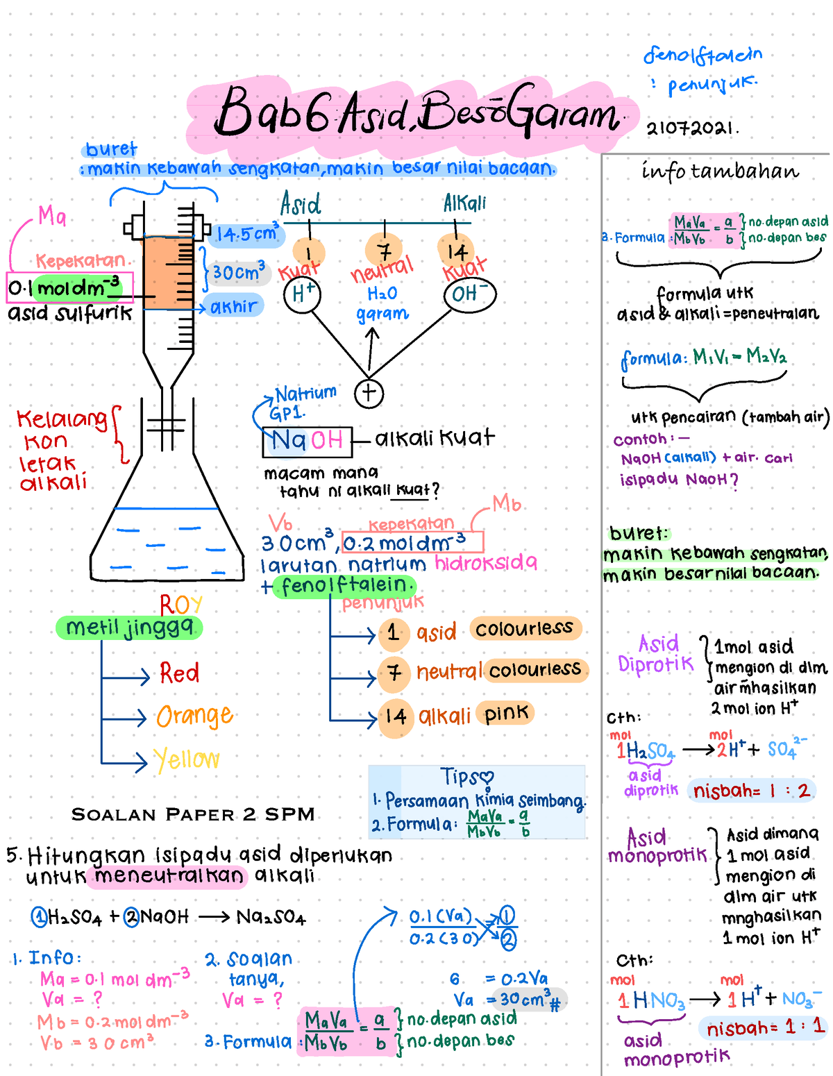 STS Kimia ( Peneutralan) - Soalan Paper 2 SPM info tambahan ...