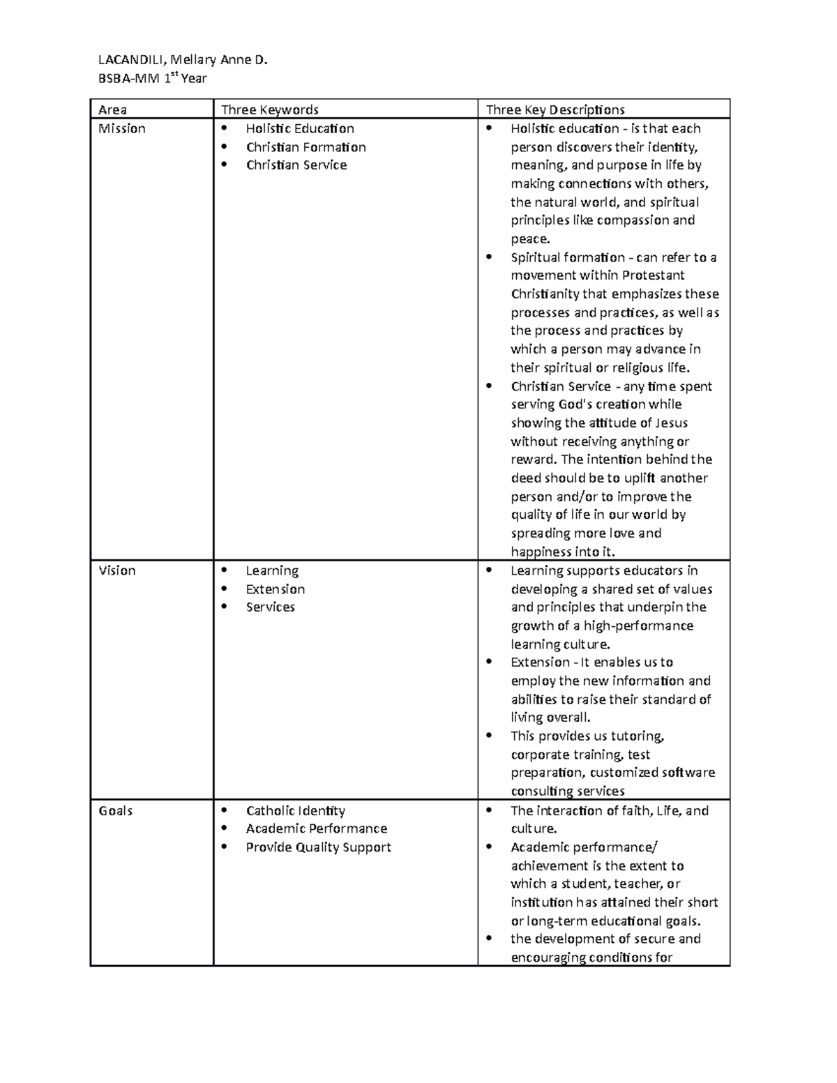 Learning module 1 - mod - LACANDILI, Mellary Anne D. BSBA-MM 1st Year ...