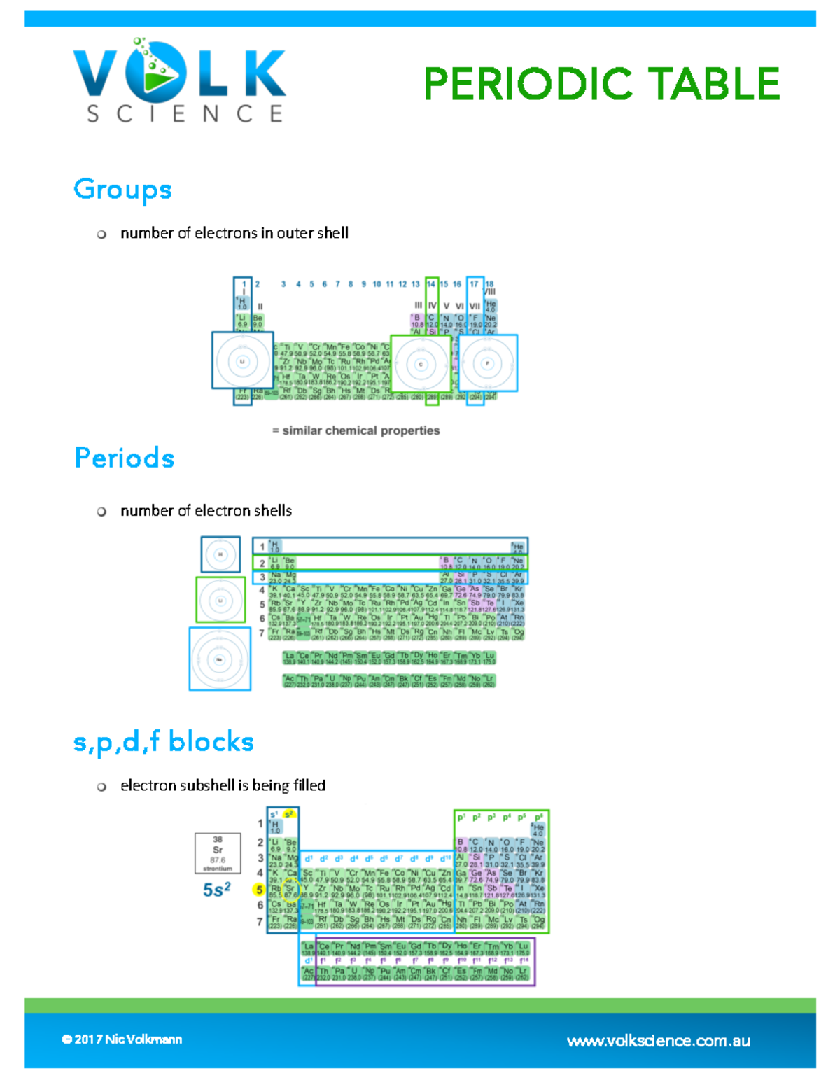Periodic table summary - PERIODIC TABLE Groups number of electrons in ...